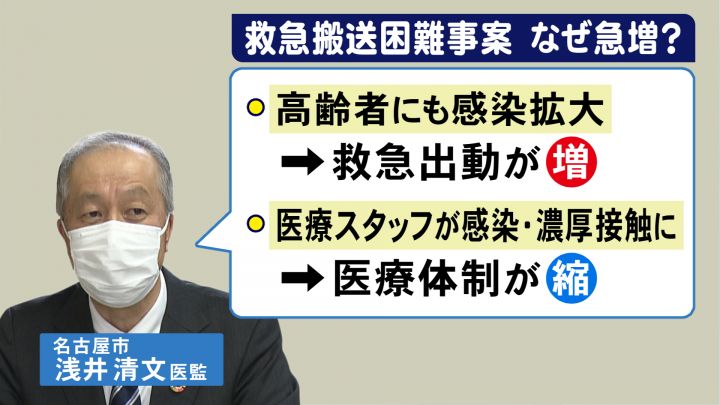 提携病院での一時受入も既に活用 第6波で再急増 緊急搬送困難事案 21年1月には救急車内で急変し死亡も 東海テレビnews