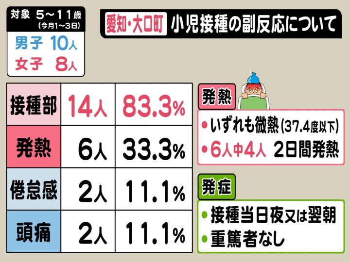 新型 コロナ ワクチン 副 反応