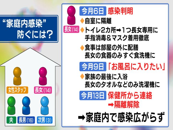 HIV について勉強しましょう