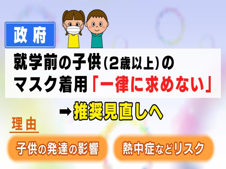 発達への影響など懸念 2歳以上の就学前児童の マスク着用 政府 一律には求めない 推奨見直し検討 東海テレビnews
