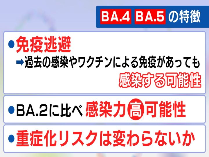 免疫あっても感染か オミクロン株新系統 Ba 4 Ba 5 の特徴 米国ではさらに別の変異株の流行も 東海テレビnews