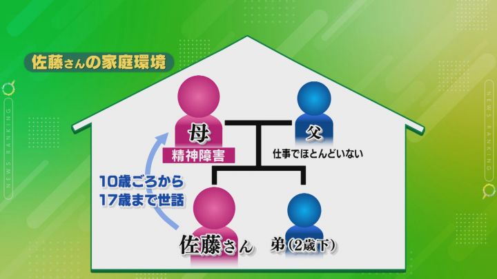 17歳まで精神障害ある母の世話 ヤングケアラーだった女性 話して同情されるの嫌 多くいる 言えない子供 東海テレビnews 17歳まで精神障害ある母の世話 ヤングケアラーだった女性 話して同情されるの嫌 多くいる 言えない子供 東海テレビnews
