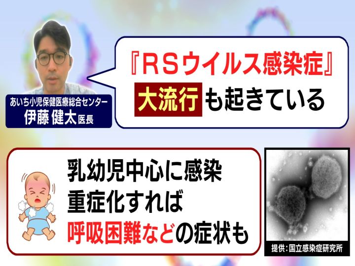 新型コロナが子供に広がる中…小児科医「RSウイルス感染症の大