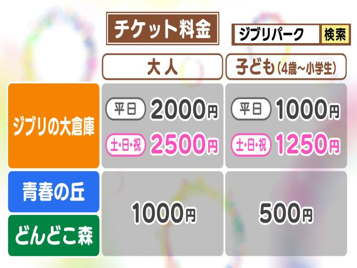 定価ジブリパークチケット 大３枚小1枚 大倉庫×青春の丘  10月1日（日）