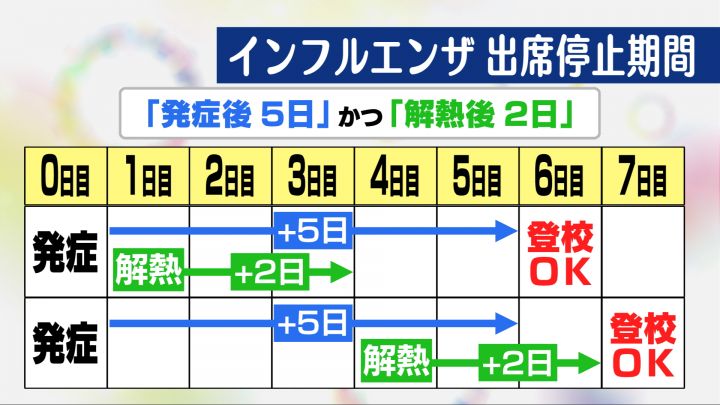 疥癬にかかっているかどうかはどうすればわかりますか?