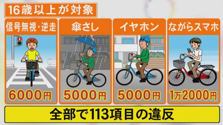 街で見かける 街で見かける