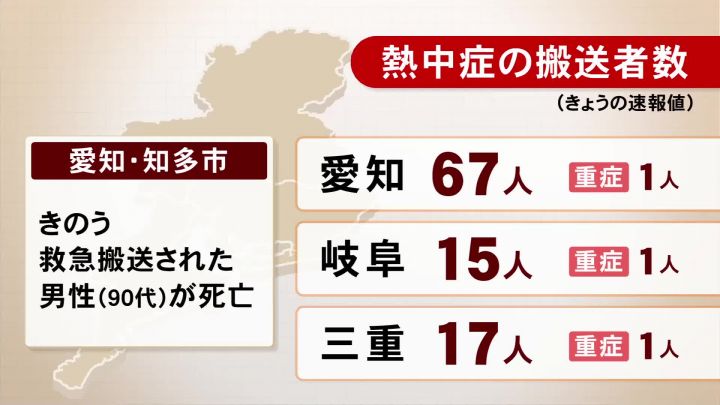 16日搬送の90代男性が死亡…“熱中症”東海3県で計99人を救急搬送 重症は