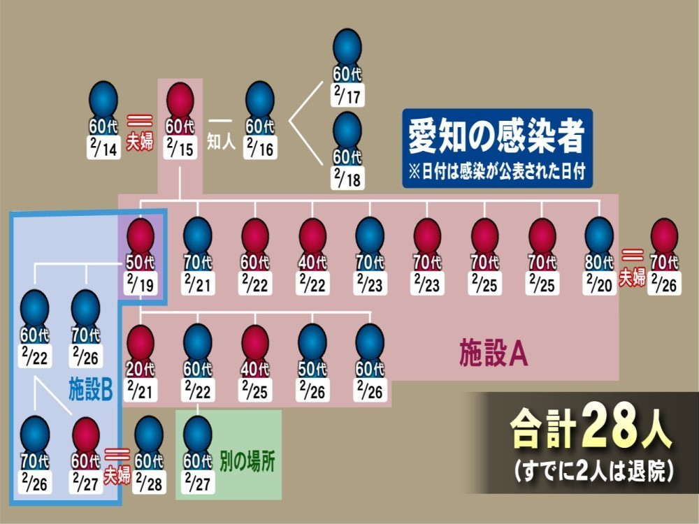 コロナ ウイルス 愛知 県 最新