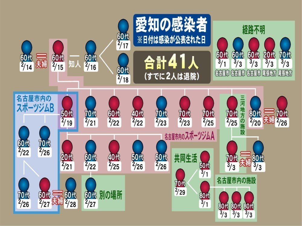 コロナ 名古屋 区 ウイルス 緑 市