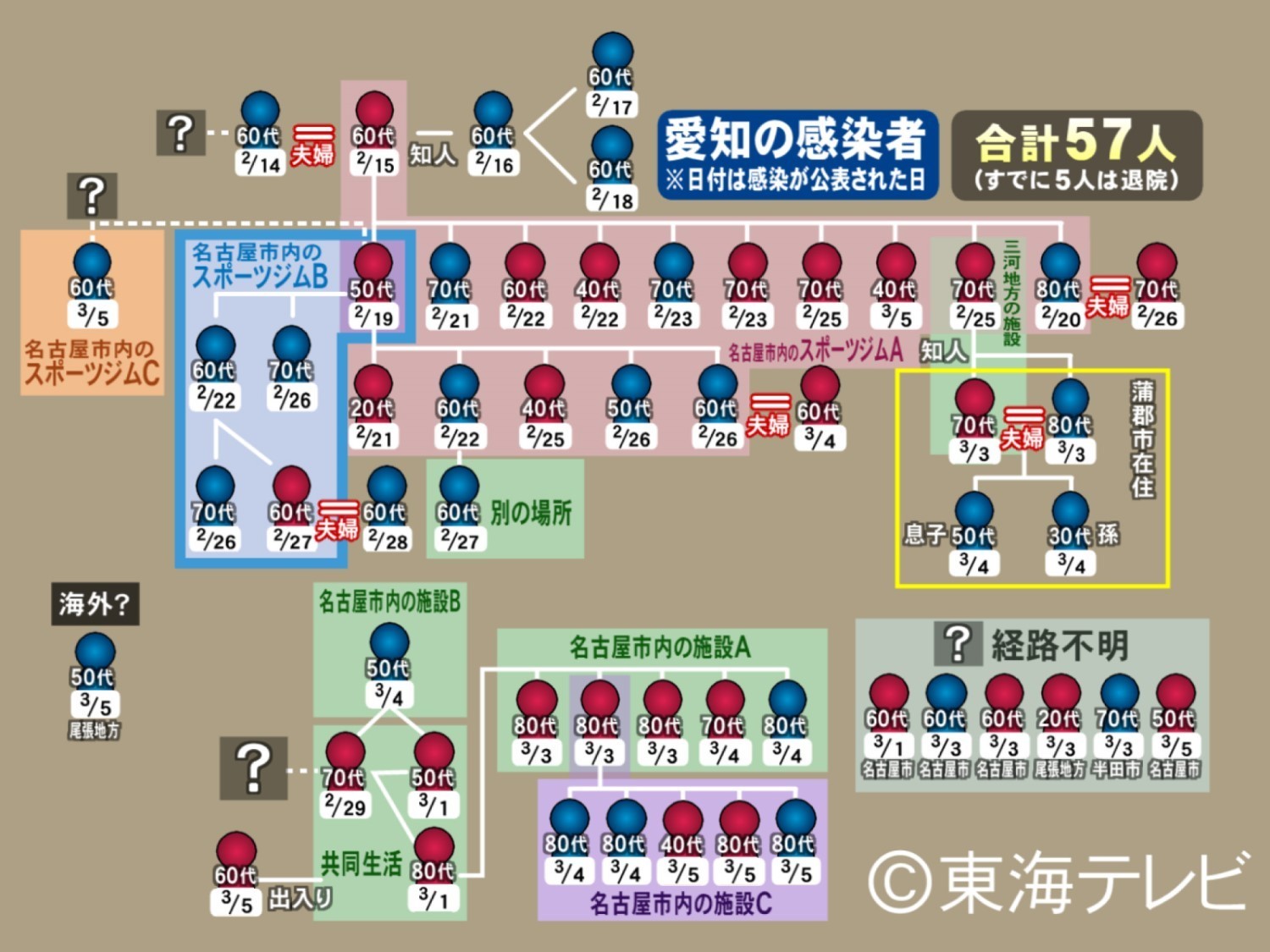 コロナ 感染 者 名古屋 市