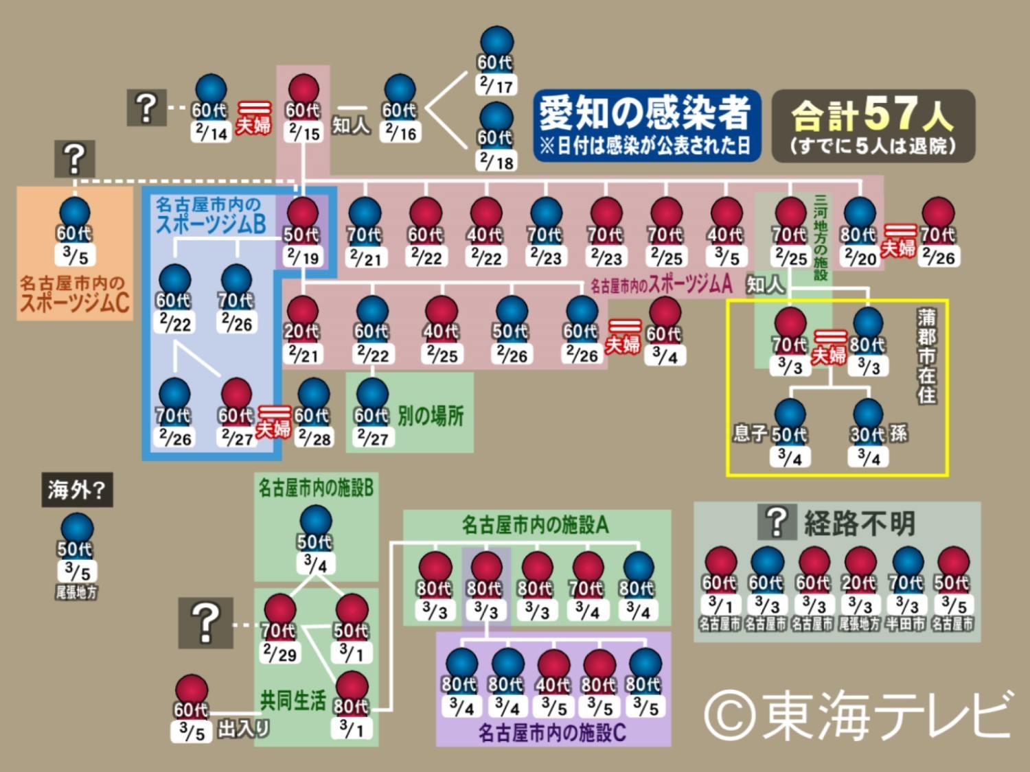 最新 ウイルス 者 感染 コロナ 愛知 県