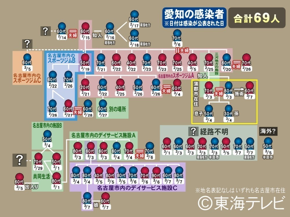 市 コロナ 東海