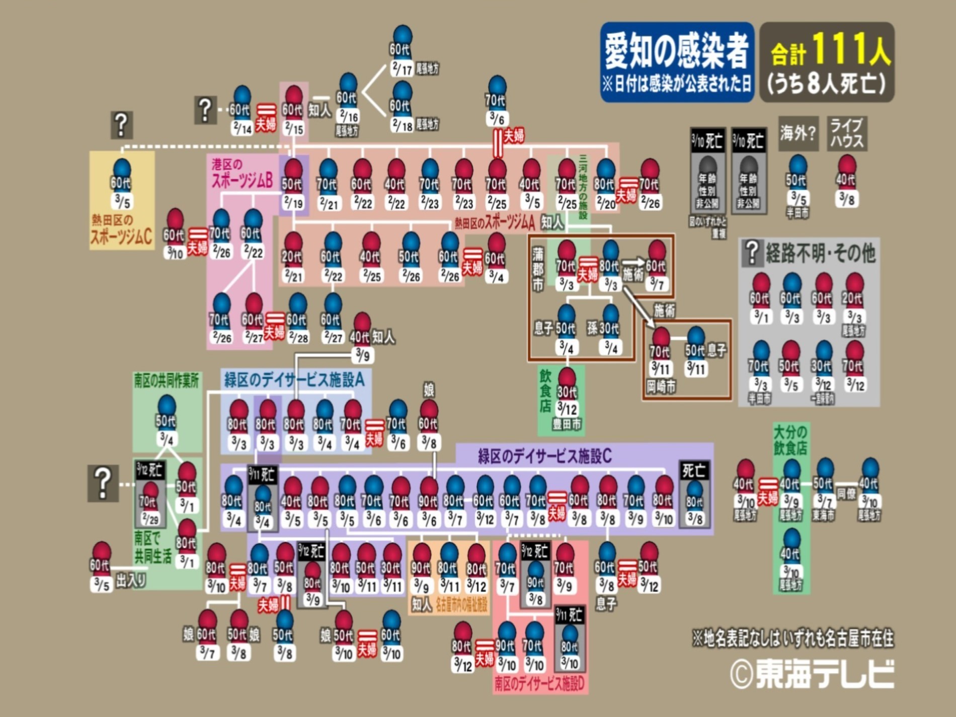 病院 ウイルス 愛知 コロナ 県
