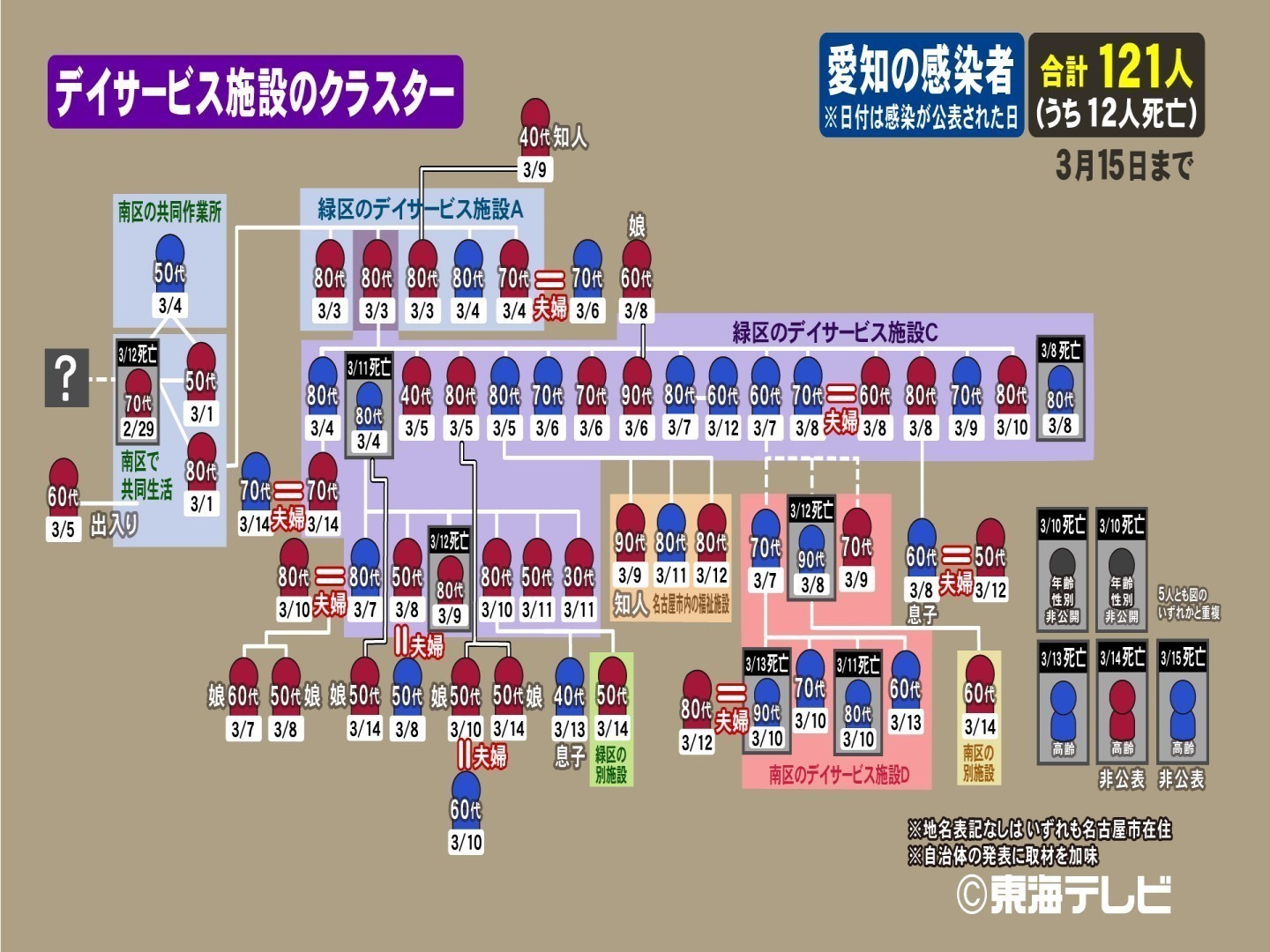 者 感染 コロナ 名古屋