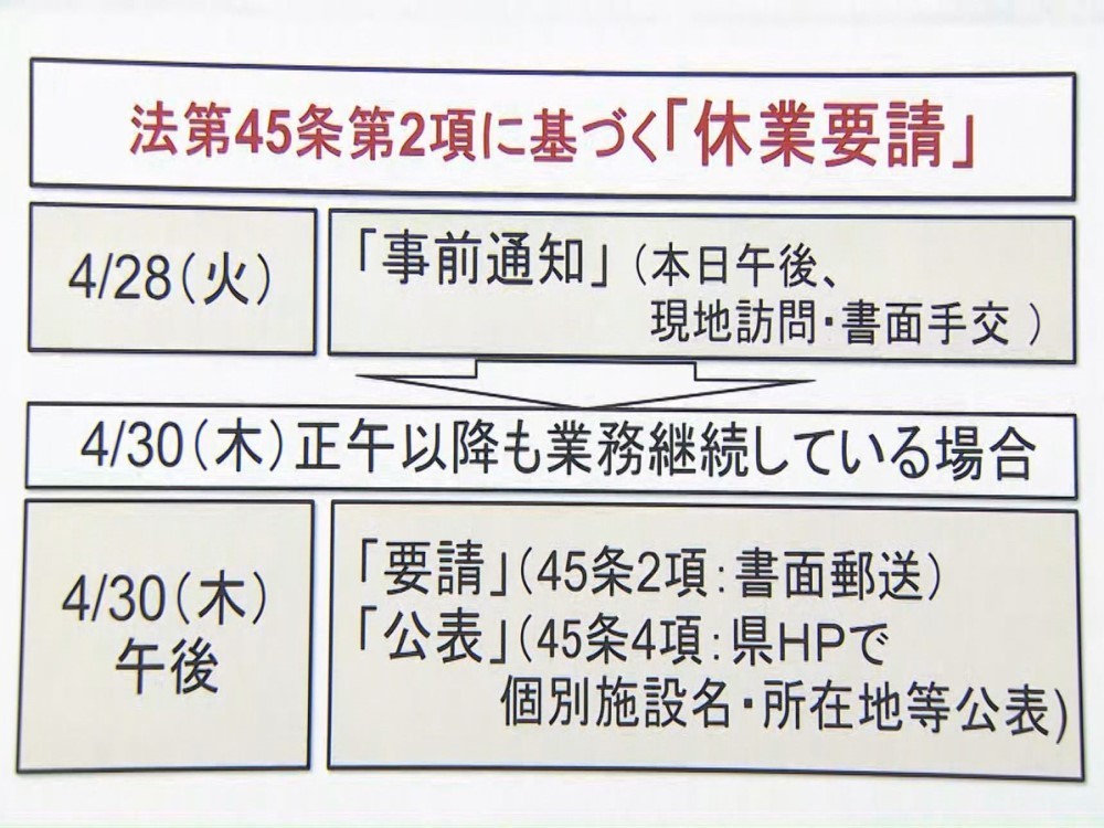 パチンコ 愛知 営業 県