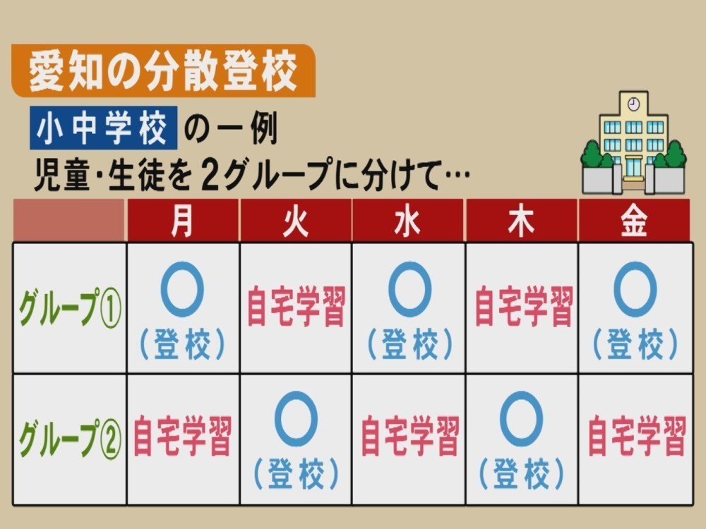 分散 登校 方法