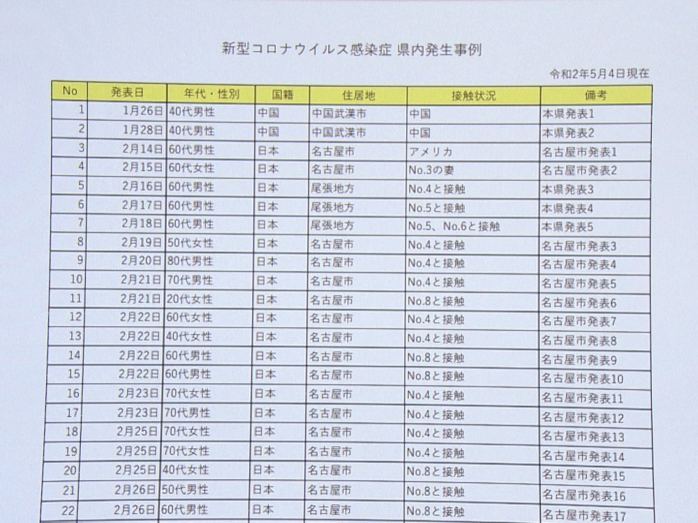 新型 コロナ ウイルス 感染 症 愛知 県