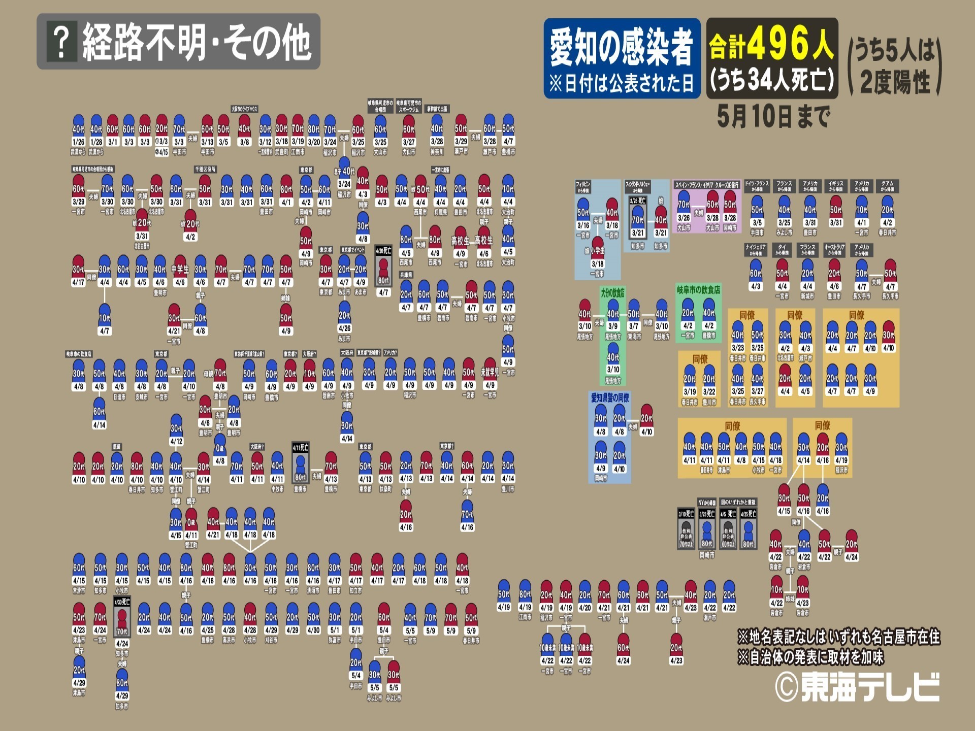 数 コロナ の 者 県 愛知 の 今日 感染