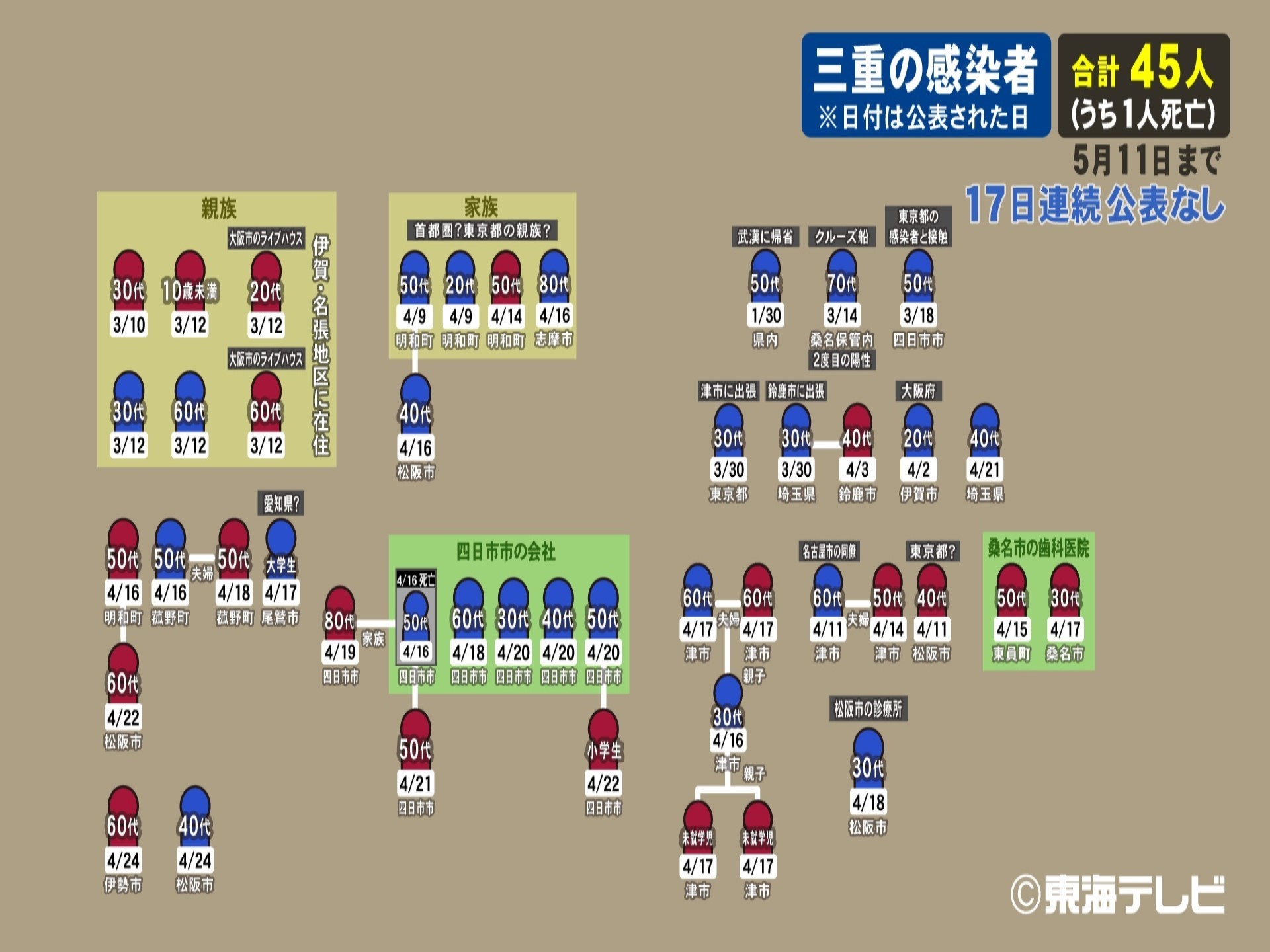 市 三重 県 コロナ 伊賀