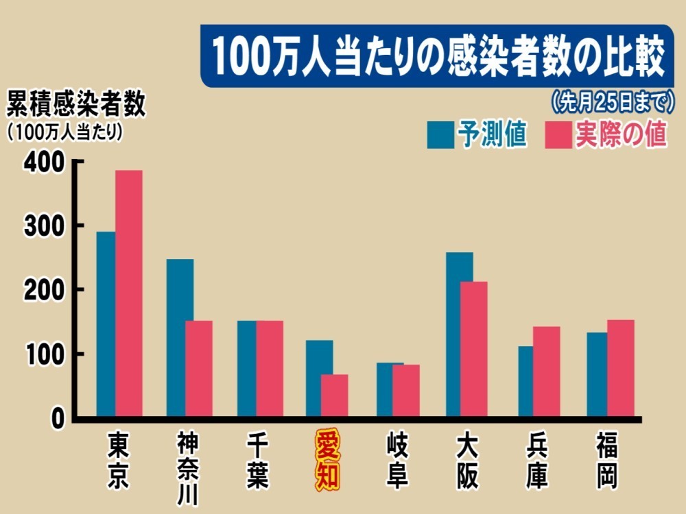 全国 の コロナ 感染 者 数 本日