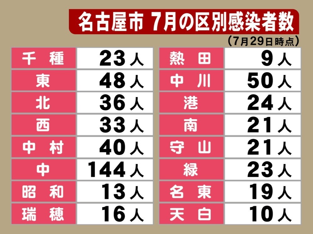 感染 名古屋 今日 コロナ 者 数