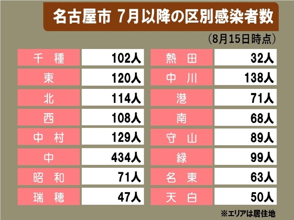 コロナ ウイルス 名古屋