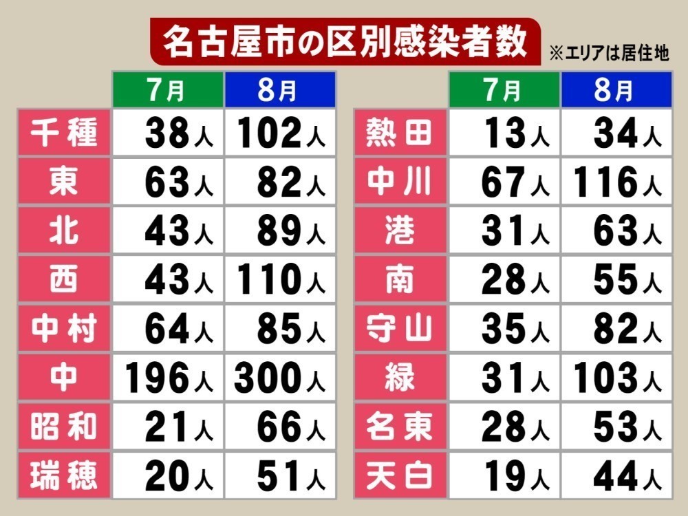 コロナ 名古屋