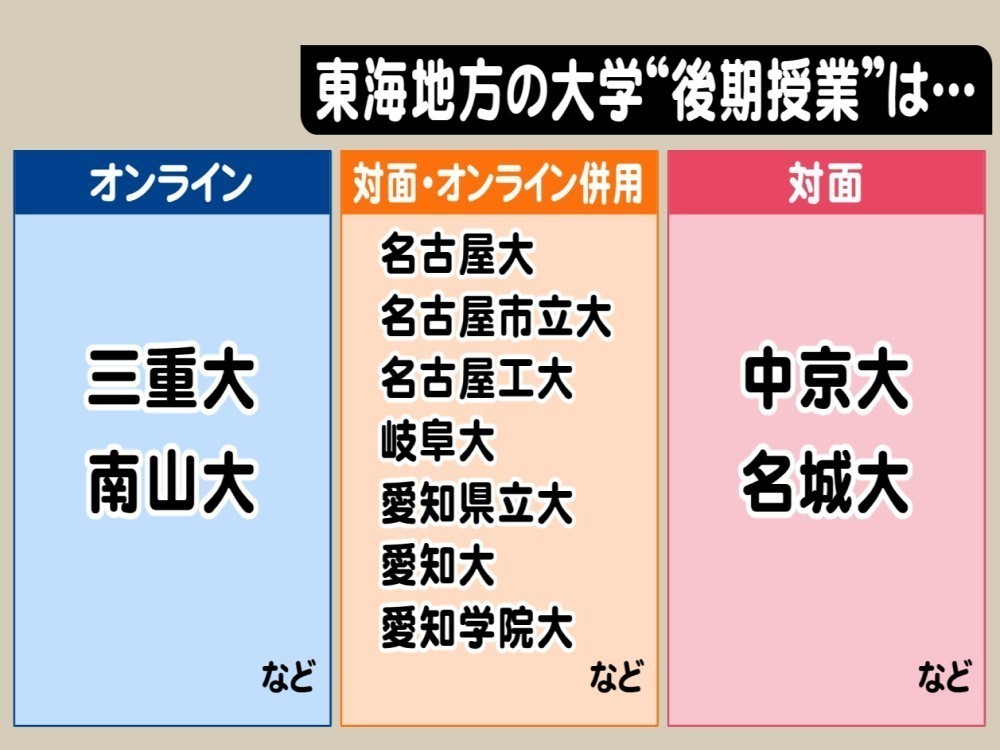 授業 大学 開始 対面