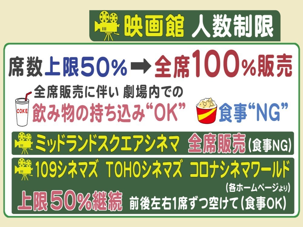 大丈夫 館 コロナ 映画 今、映画を見に行くことはコロナに感染しに行くようなものですか？