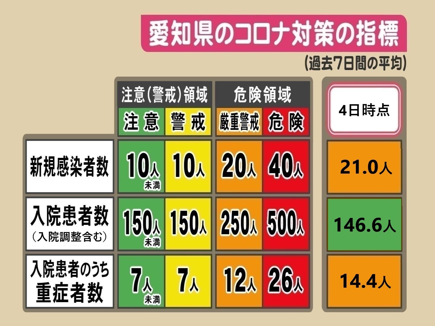 高知 の コロナ 感染 者 プログラム ニュース 高知 の コロナ 感染 者 プログラム ニュース