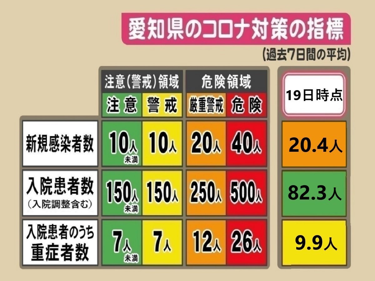 ウイルス コロナ 県 感染 者 愛知 の