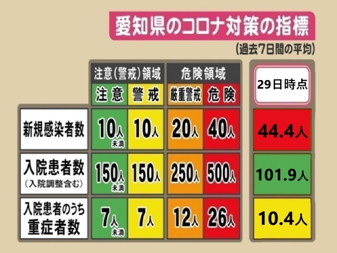 愛知 県 コロナ 最新