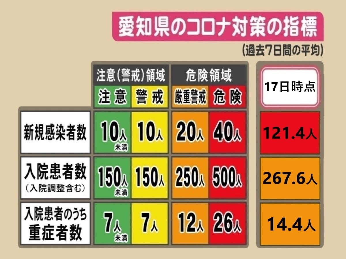 愛知 感染 コロナ 県 ウイルス