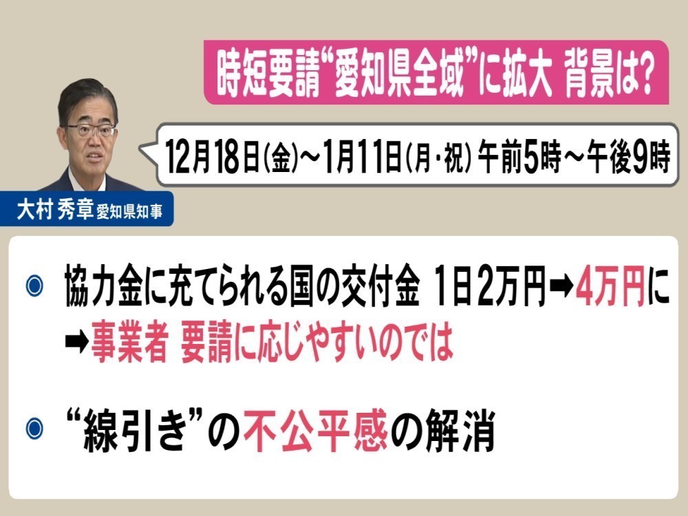 協力 時短 金 営業