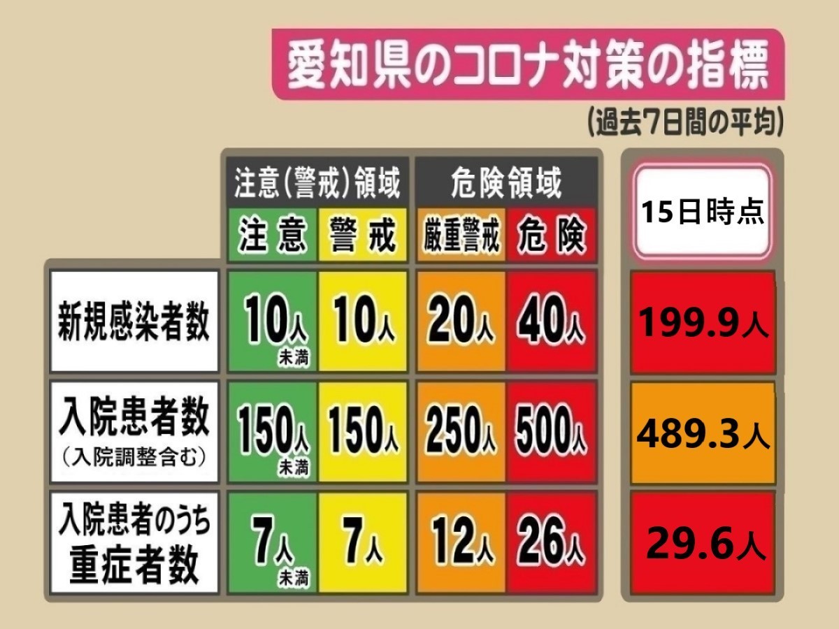 愛知 県 新型 コロナ ウイルス