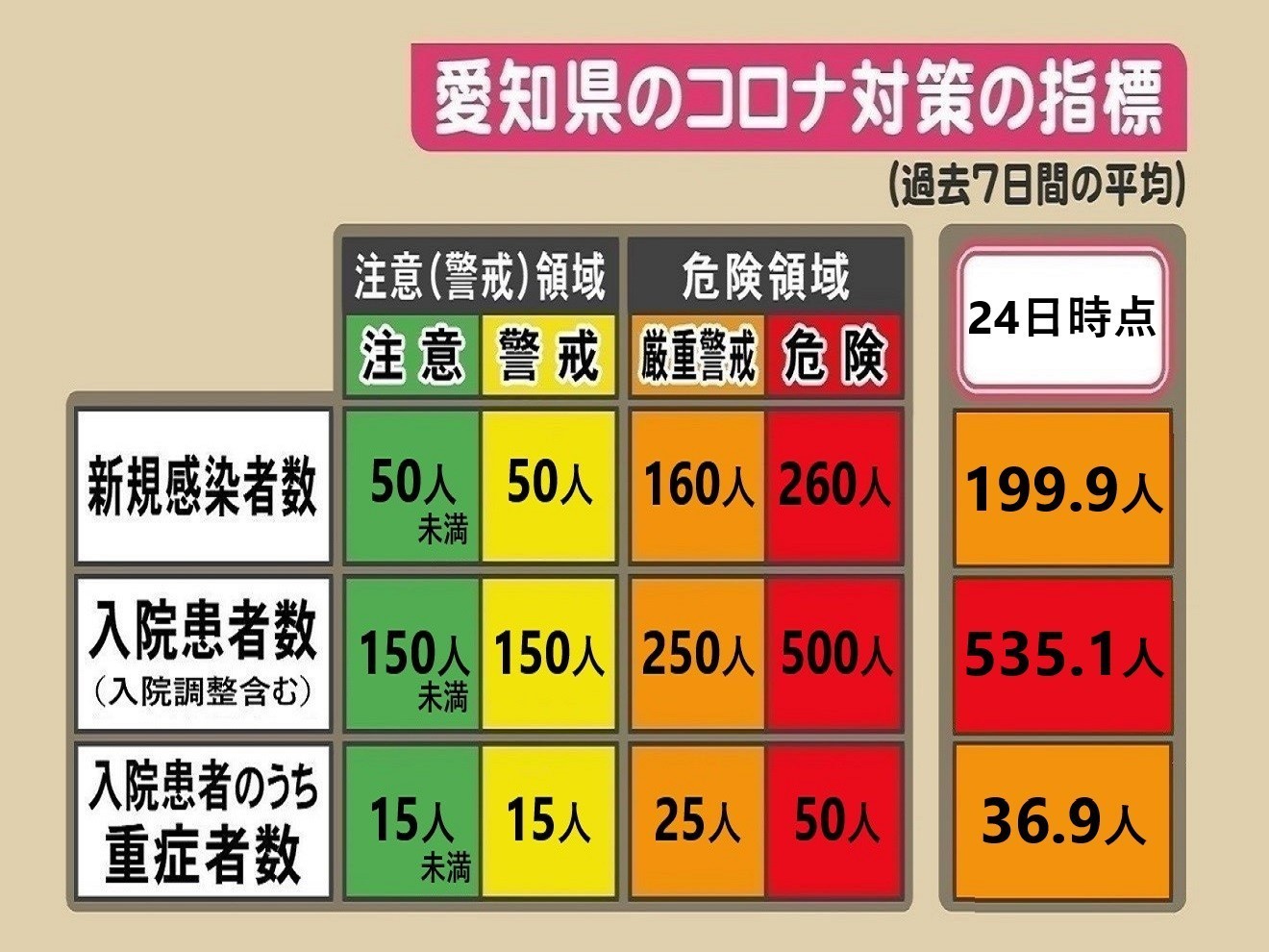 人数 コロナ 愛知 今日 県