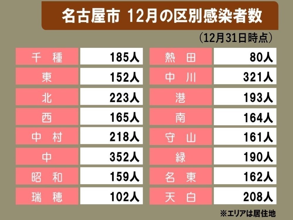 コロナ 名古屋 区 ウイルス 緑 市