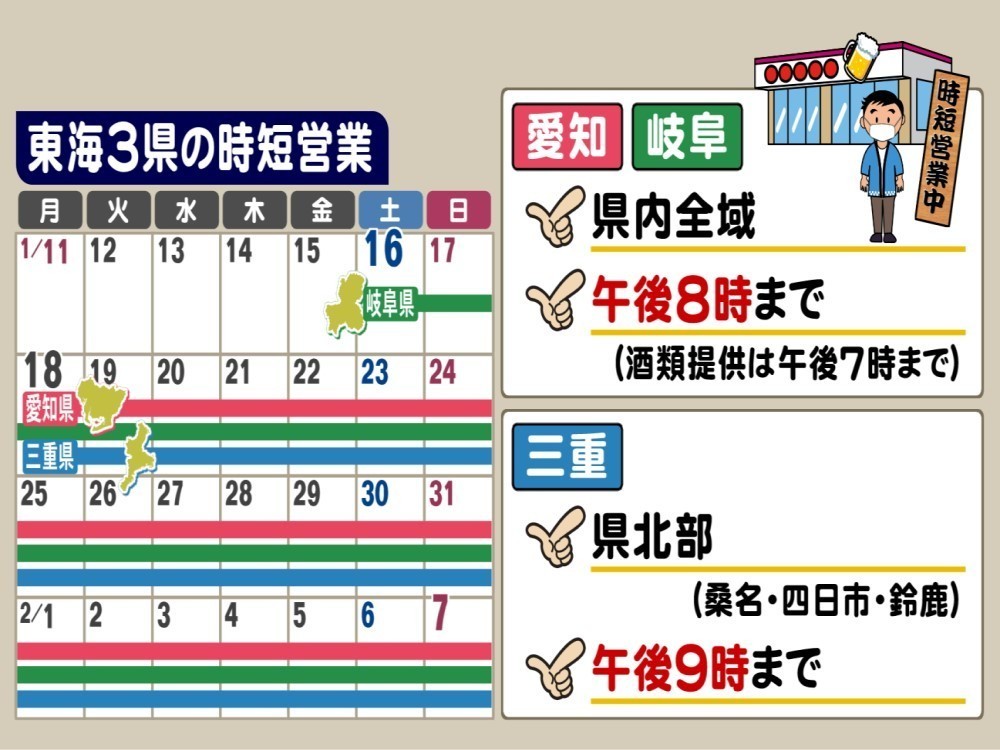 東海3県の飲食店への時短要請 緊急事態宣言下の愛知 岐阜と三重で対応に差 期間は現状2 7まで 東海テレビnews