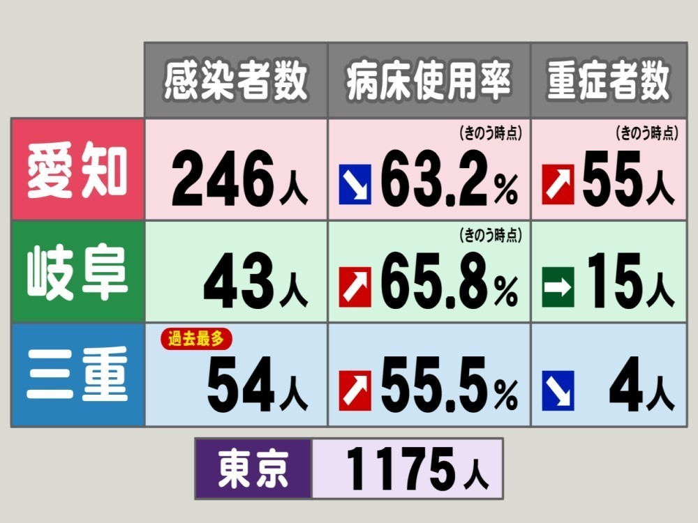 者 三重 最新 コロナ 感染 県