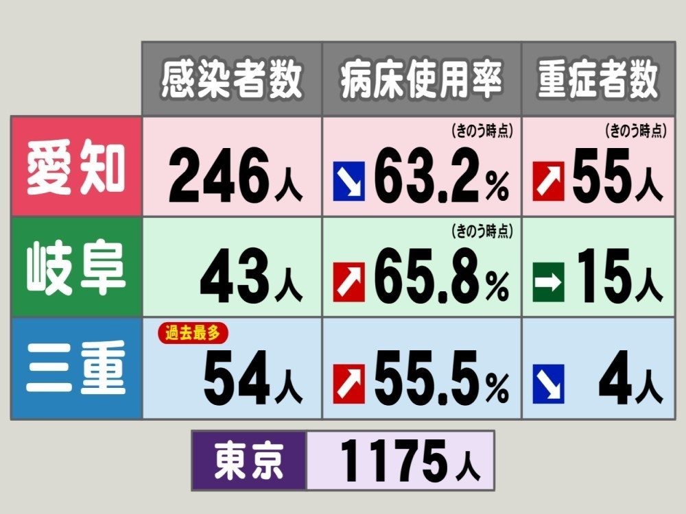 三重 県 コロナ 感染 者