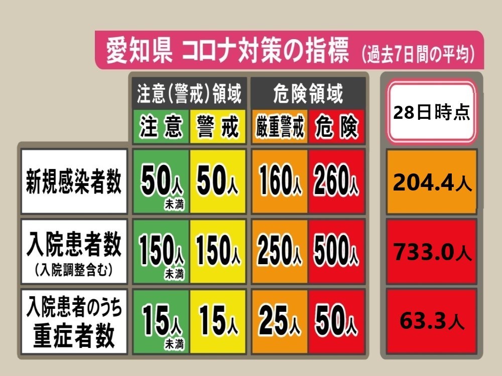 今日 の コロナ 感染 者 愛知 県