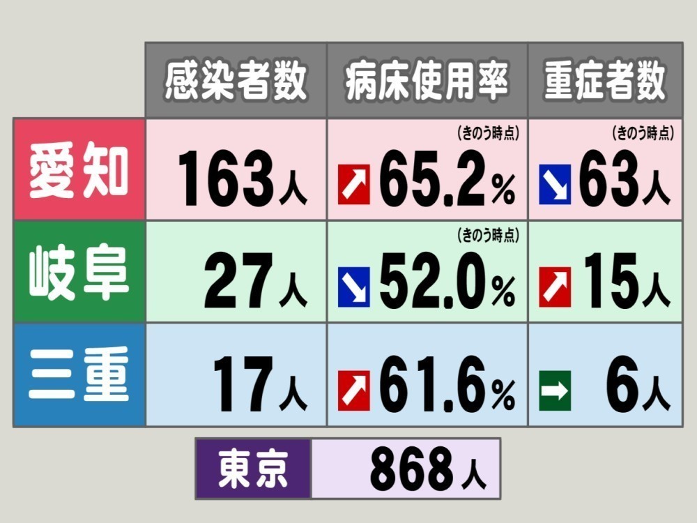 数 コロナ 者 県 岐阜 感染