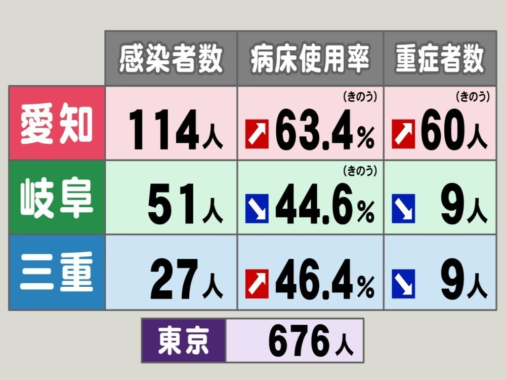 県 三重 最新 ウイルス コロナ