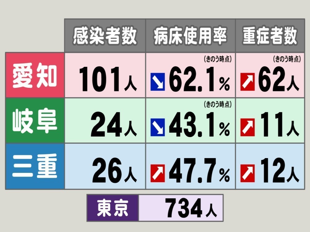 者 コロナ 最新 情報 県 感染 三重