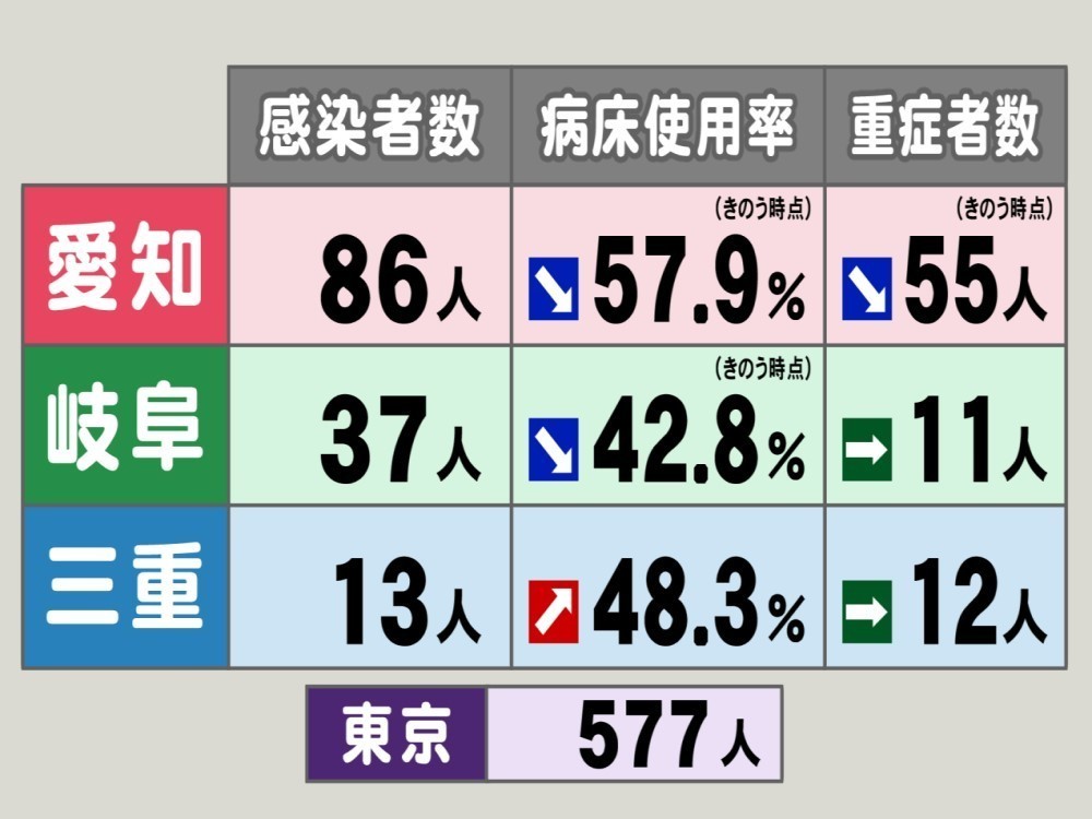 ウイルス 岐阜 コロナ 県 新型
