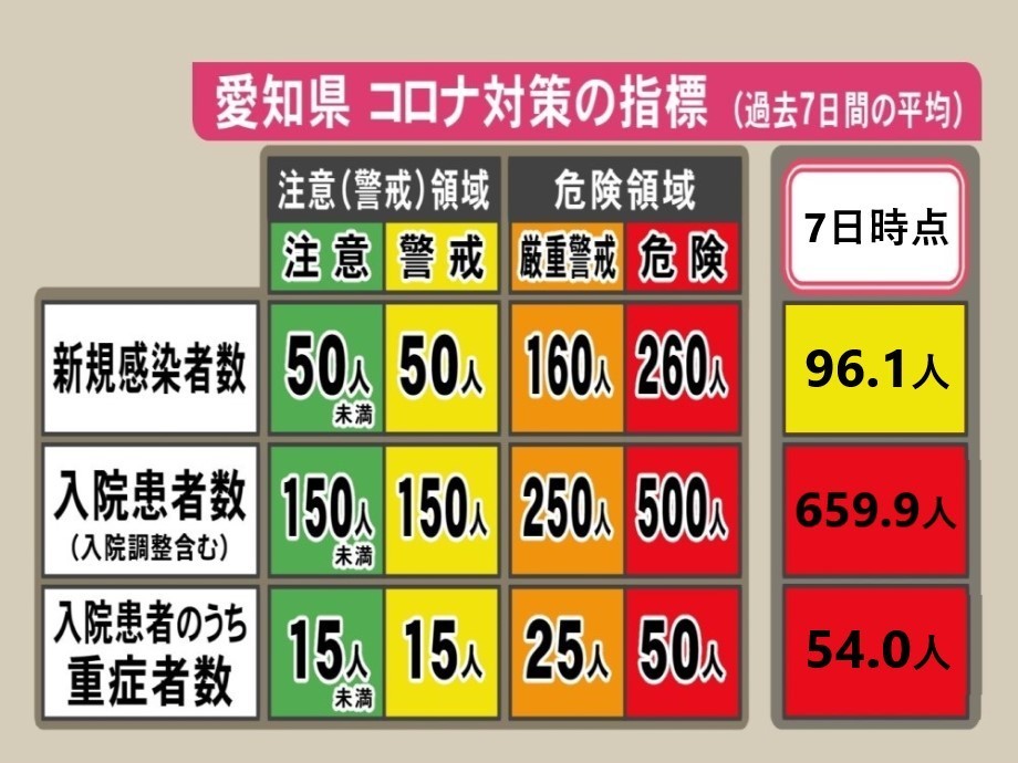 数 愛知 者 感染 コロナ 県 ウイルス 【都道府県別】人口あたりの新型コロナウイルス感染者数の推移