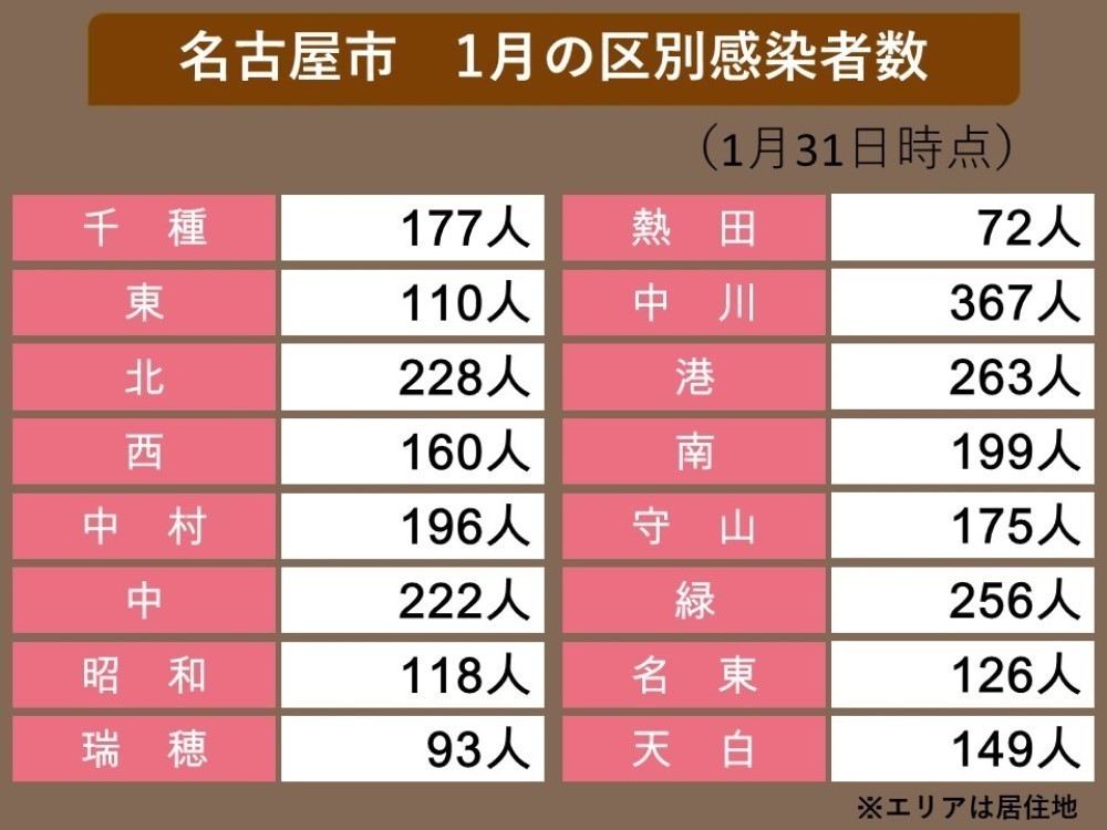 者 ウイルス 感染 名古屋 コロナ 名古屋 コロナ