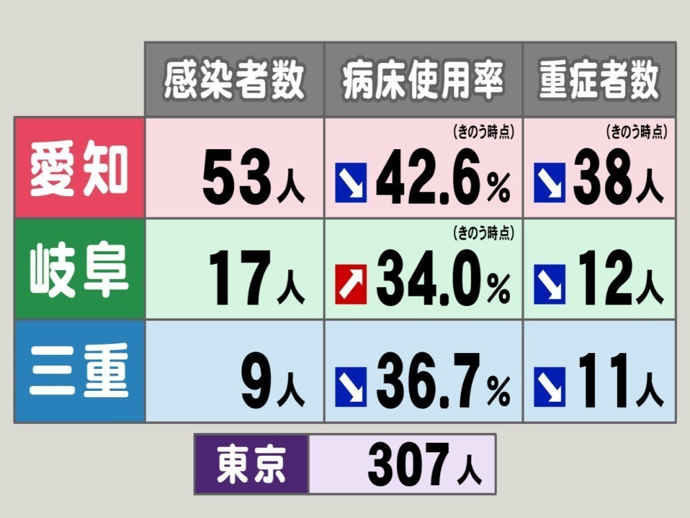 岐阜 県 コロナ 感染 者 数 最新