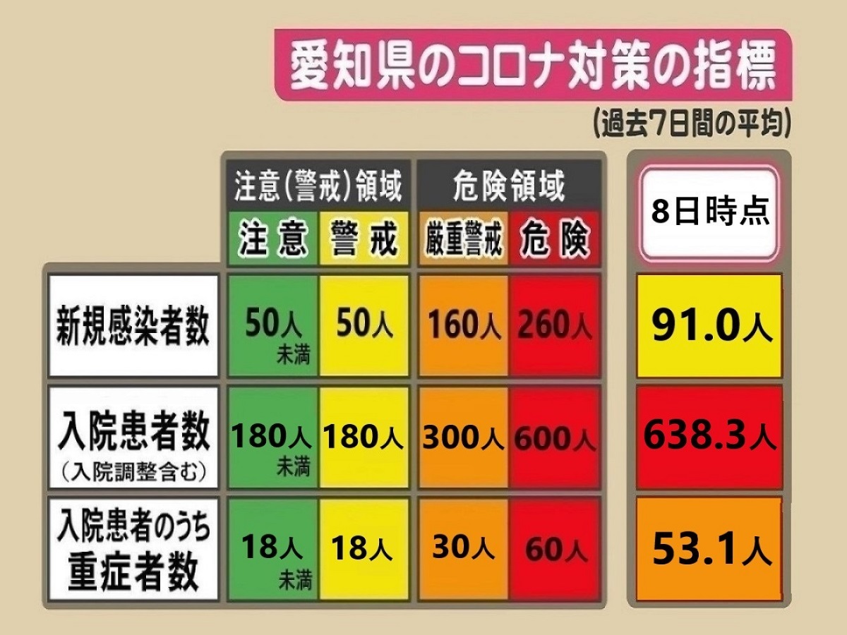 愛知 県 市町村 別 コロナ 感染 者 数