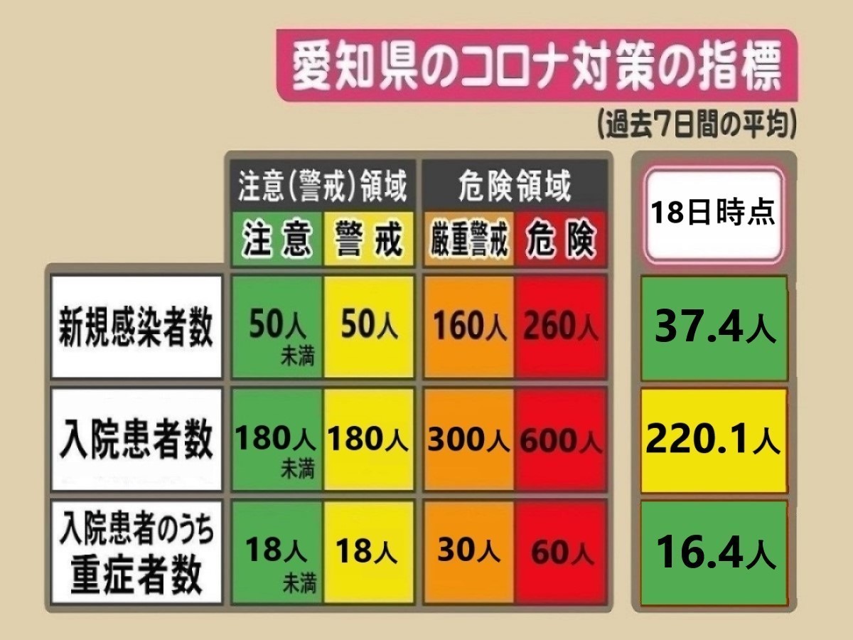 情報 コロナ 最新 ウイルス 県 愛知